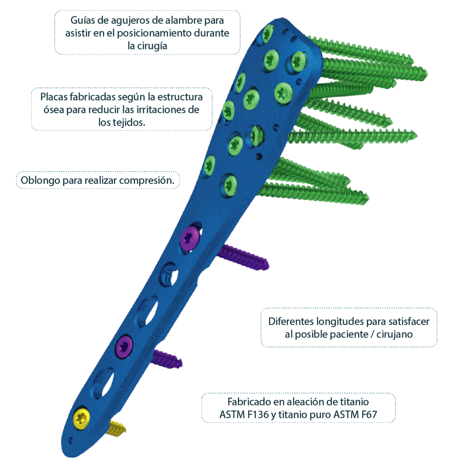 SISTEMA DE PLACAS PARA MIEMBROS SUPERIORES