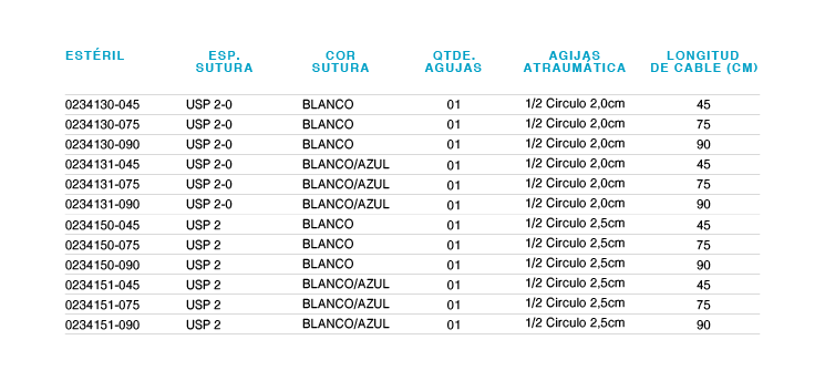 SUTURA QUIRÚRGICA CON AGUJA SUTURFIX