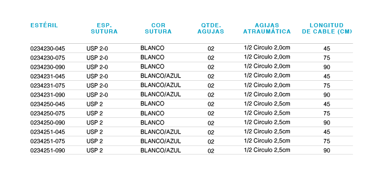 SUTURA QUIRÚRGICA CON AGUJA SUTURFIX