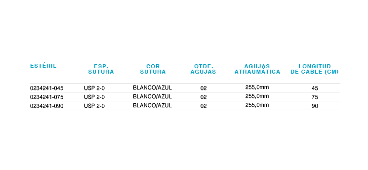 SUTURA QUIRÚRGICA CON AGUJA SUTURFIX