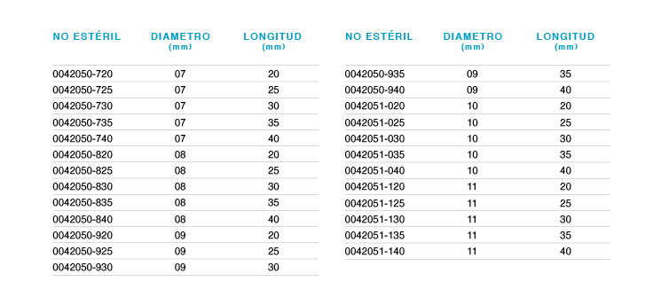 TORNILLO DE INTERFERENCIA TI-PR