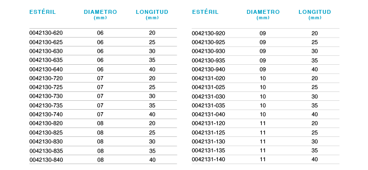 TORNILLO DE INTERFERENCIA TI-PB ESTÉRIL